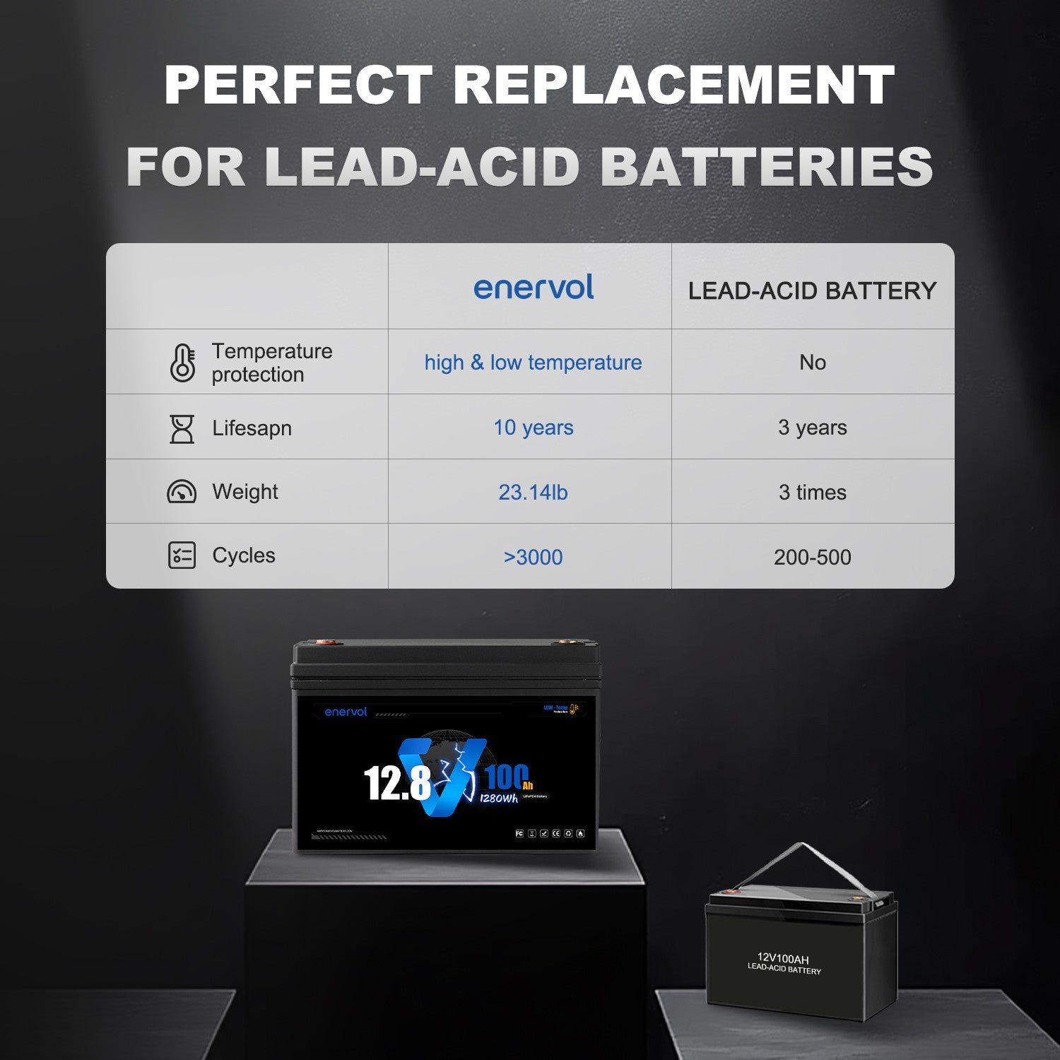 Enervol 12V 160Ah Lithium Battery