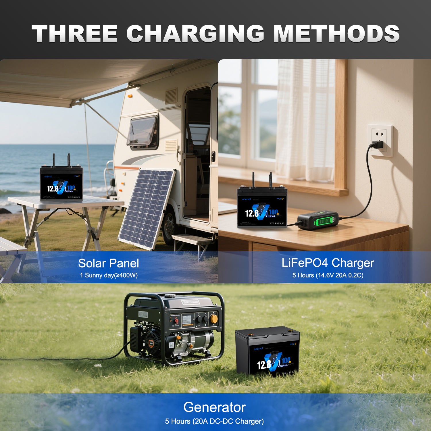 Enervol 12V 100Ah Group 24 LiFePO4 Lithium Battery