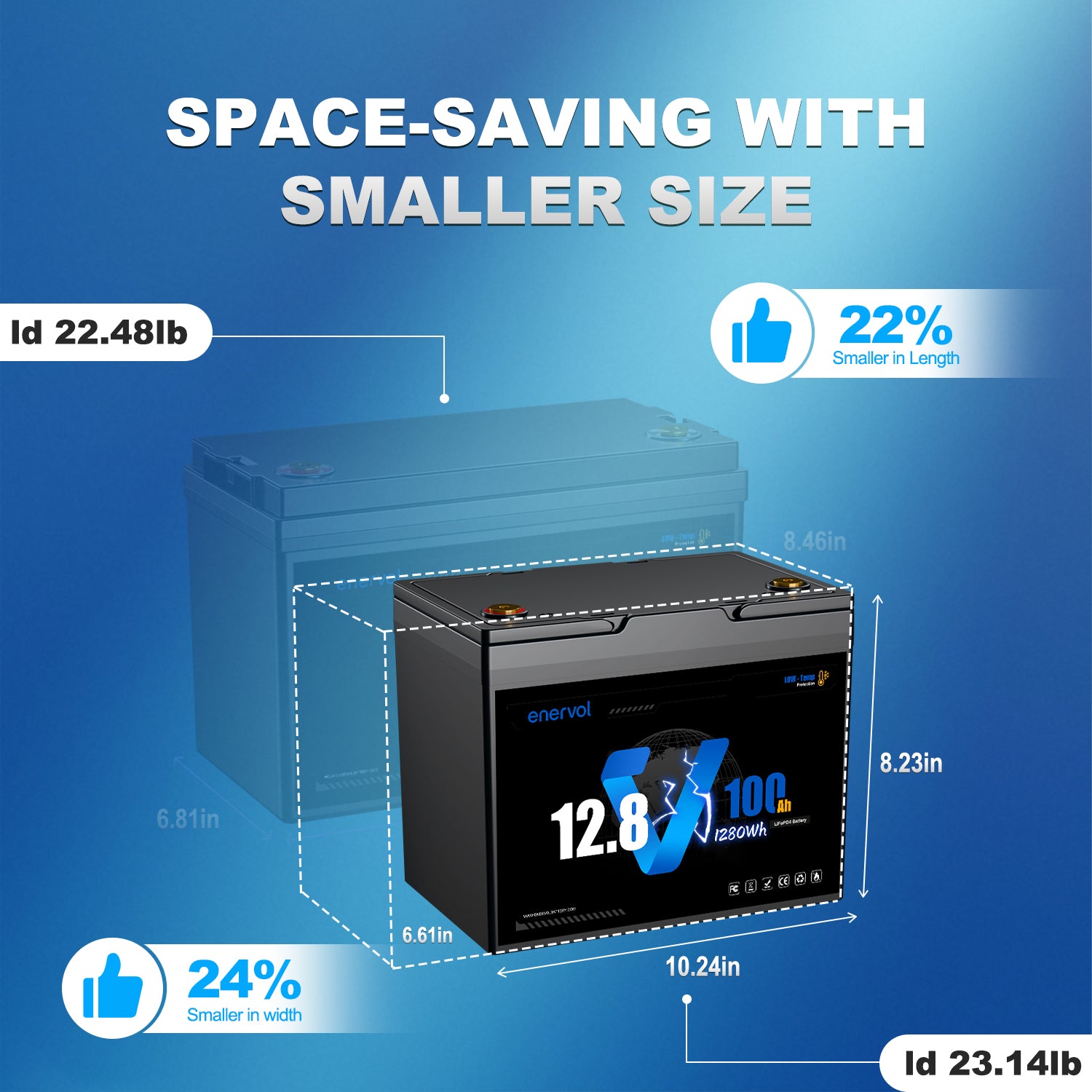 Enervol 12V 100Ah Group 24 LiFePO4 Lithium Battery